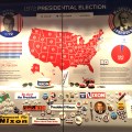 72 election